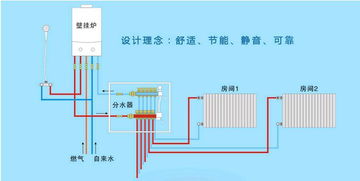 家用暖氣片的全面指南 安裝、維護(hù)與技術(shù)服務(wù)詳解
